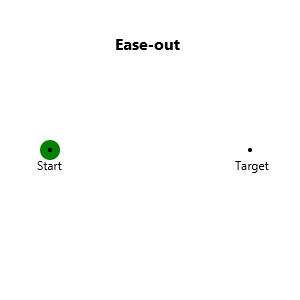 EaseOut